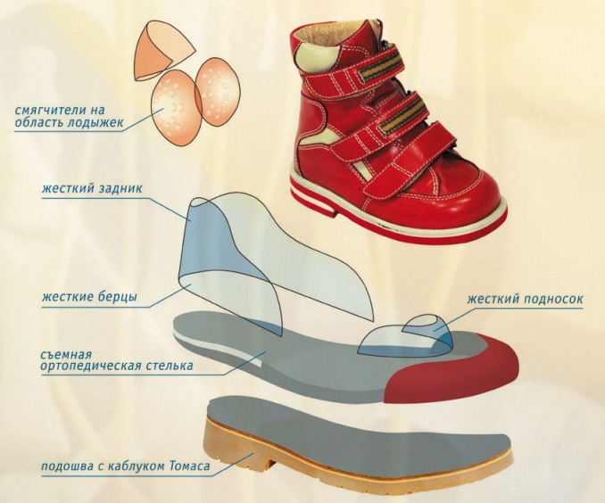 ортопедическая обувь зеленоград